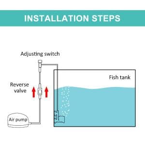 Qpets Air Stone for Small Aquarium with Nano Ceramic Fine Bubbles and 2.47 cm Size | PP Body