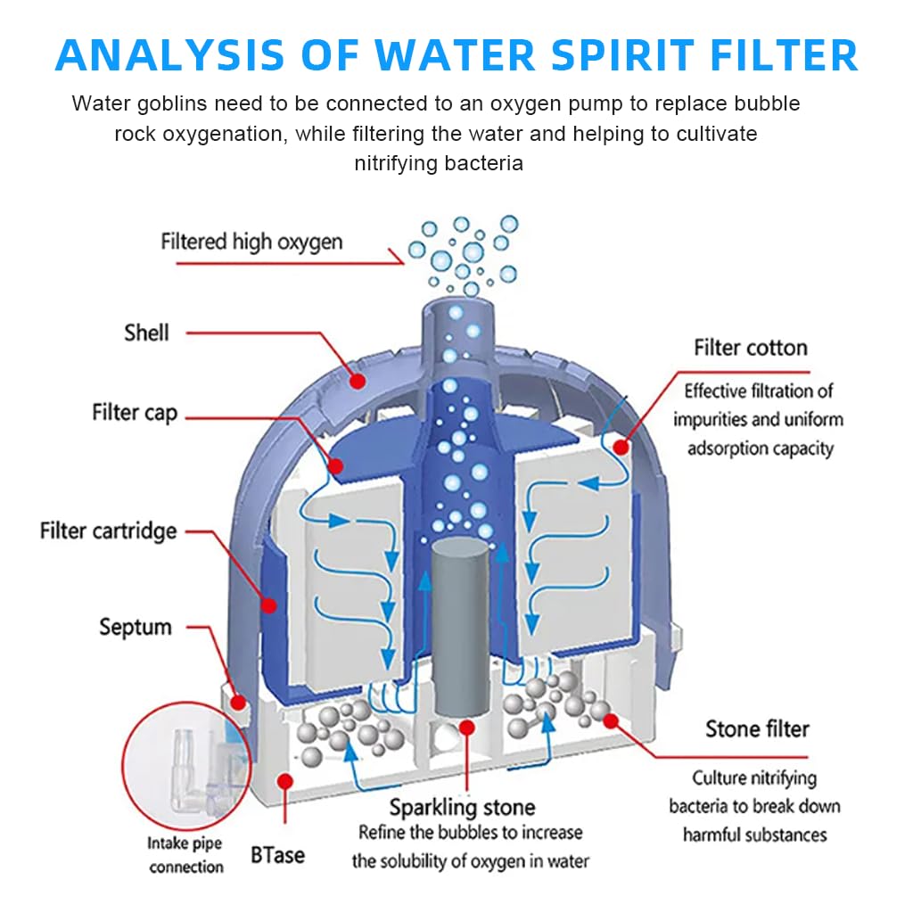 Qpets Fish Tank Filter for Small Aquariums with Multi Stage Sponge System and Quiet Aeration