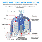 Qpets Fish Tank Filter for Small Aquariums with Multi Stage Sponge System and Quiet Aeration