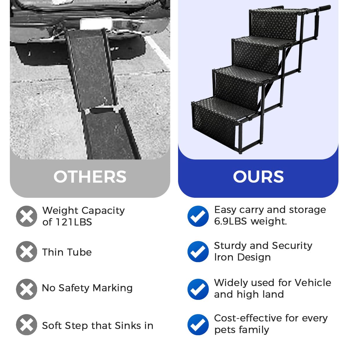 Qpets Foldable Dog Stairs for Car Trunk with Stainless Steel Frame and Non Slip Oxford Fabric