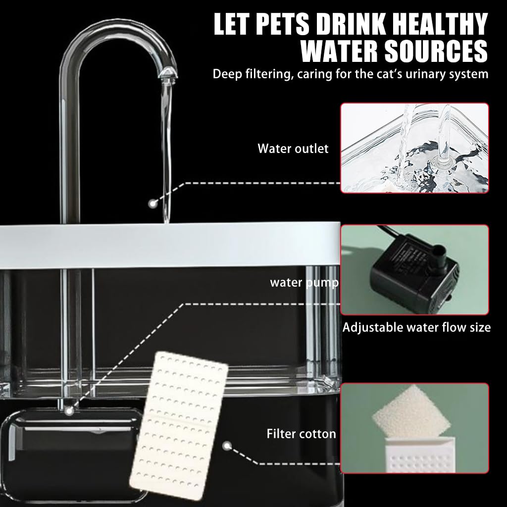 Qpets Cat Water Fountain 1.5L for Cats and Dogs with Automatic Circulation System | Transparent Food Grade PET Design