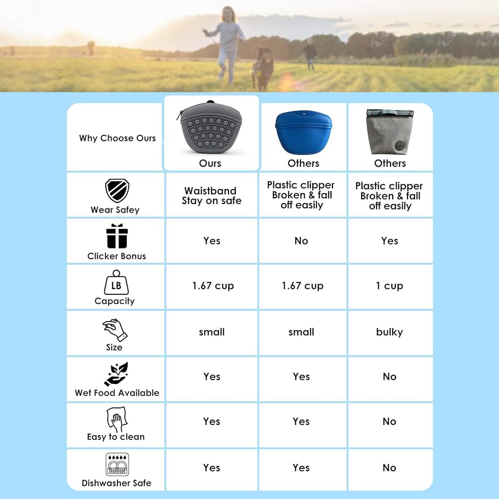 Qpets Dog Treat Pouch for Training and Walking with Zipper Closure and 1.67 Cups Capacity | Food Grade Silicone Grey