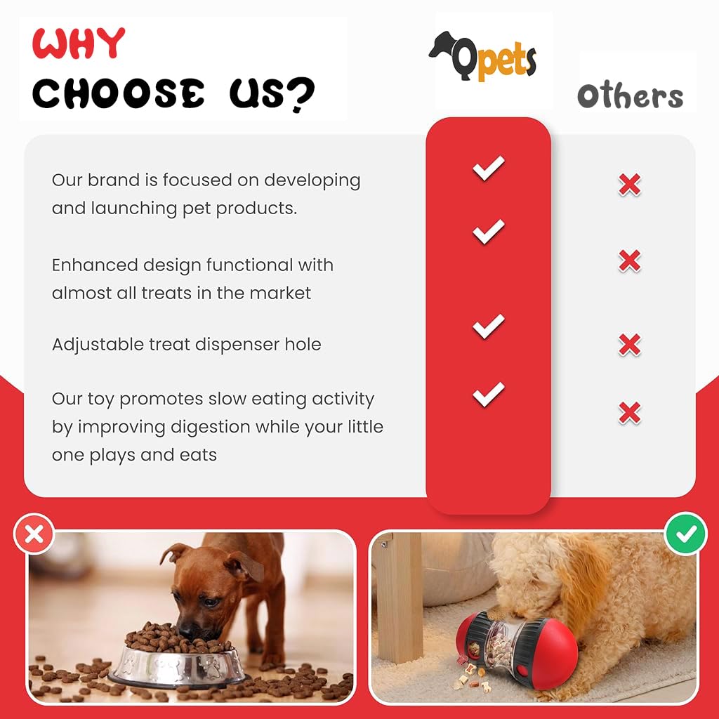 Qpets Dog Treats Dispenser for Slow Feeding with Dual Rotatable Openings and Food‑Grade PP ABS