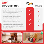 Qpets Dog Treats Dispenser for Slow Feeding with Dual Rotatable Openings and Food‑Grade PP ABS