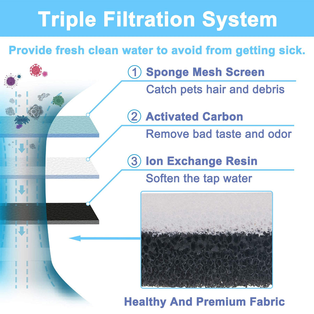 Qpets Cat Water Fountain Filter Replacement for 61 oz 1.8 L Fountain with Triple Filtration System | 16 Pack Activated Carbon Filters