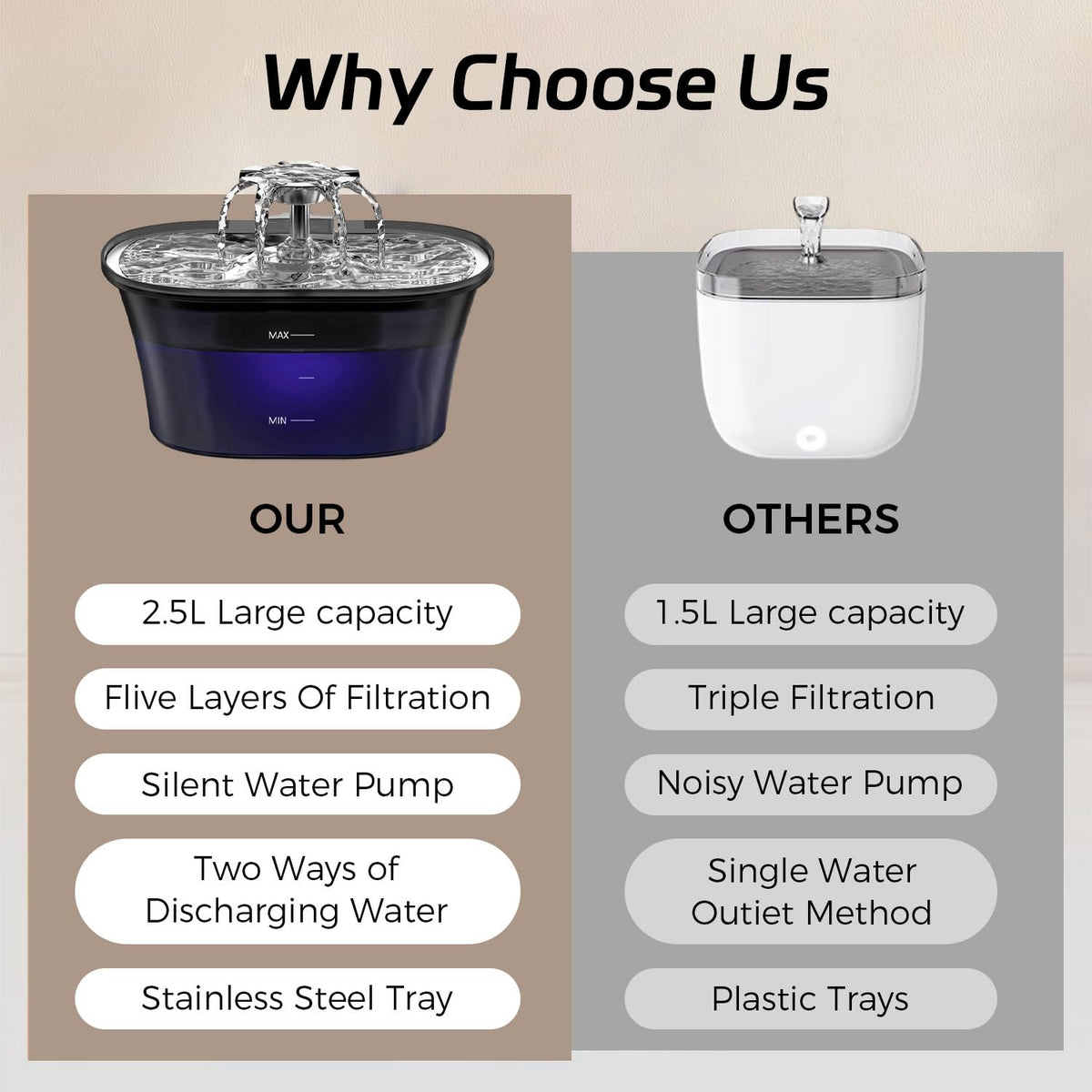 Qpets Cat Water Fountain 2.5L with 5 Level Filtration and Floral Sprout Stainless Steel Bowl | Ultra Quiet LED Drinking Dispenser