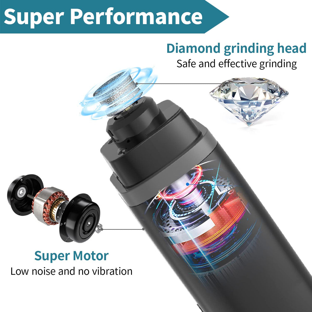 Qpets Electric Dog Nail Grinder with Dual LED Lights and 2 Speed Modes | 6–8h Cordless Use