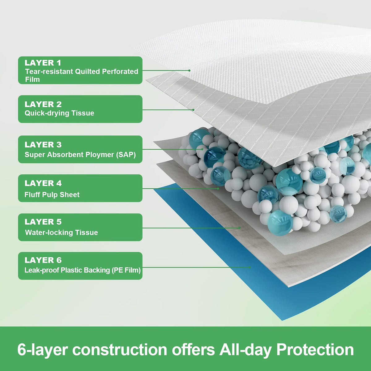 Pack of 50 Pee Pads for Dogs, Bamboo Charcoal Deodorization Training Pads for Dogs, Strong Water Absorption Dog Pee Pads, Soft and Light Puppy Dog Training Pad(45 * 60CM)