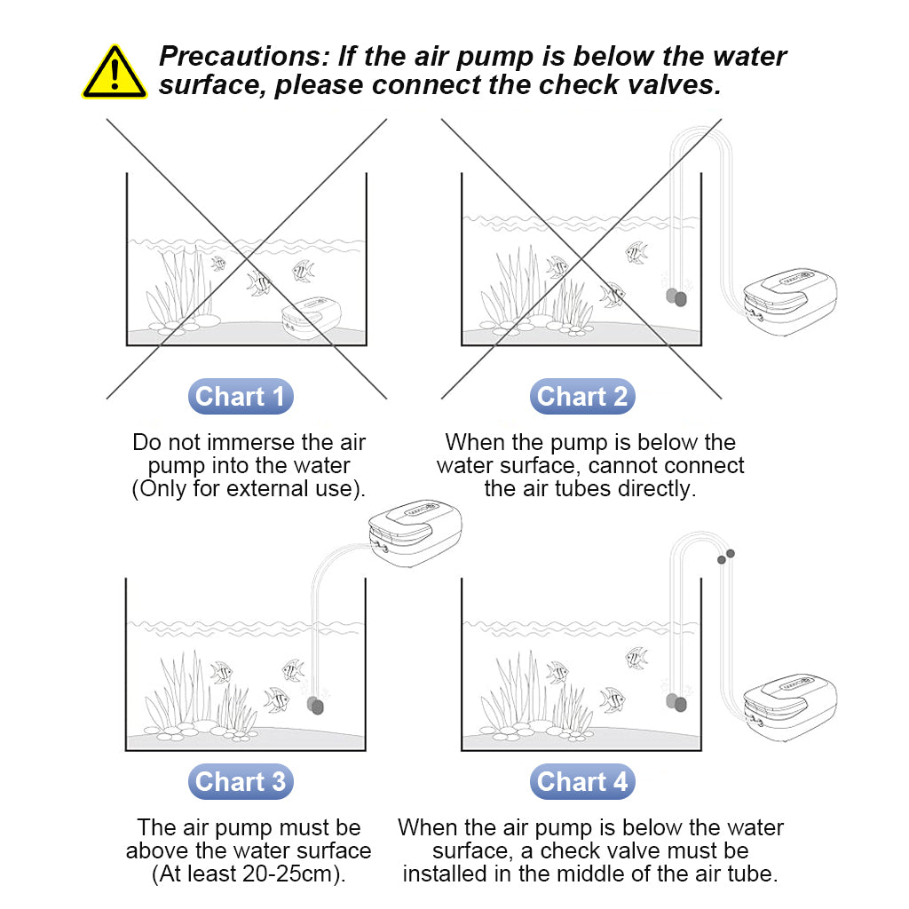 Qpets® USB Cordless Aquarium Air Pump, Portable Fish Tank Oxygen Pump with Constant & Intermittent Modes, 20-40 Hours Runtime, Quiet Aerator with Air Stones for Fishing, Travel & Home