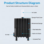Qpets Aquarium Sponge Filter with Quiet Operation, Ceramic Bio Media for Betta, Shrimp and Fry Tanks