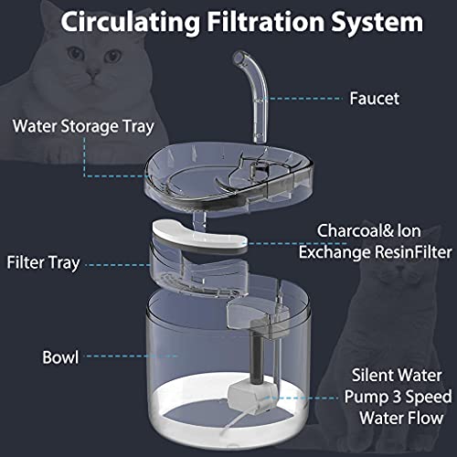 Qpets® Automatic Cycle Multiple Filtering Cat Water Fountain Dog Dispenser 1.8L Super Quiet Pet Drinking with Faucet Kits 3 PCS
