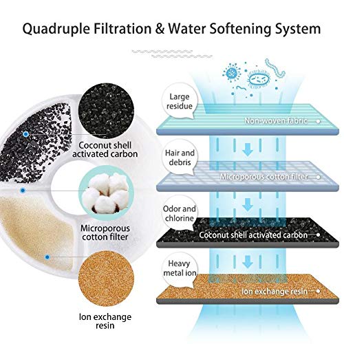 Qpets® 6 pcs Cat Water Fountain Filter Replacement Cat Fountain Filter Arc-Shaped Washable Pet Fountain Filters with Triple Filtration System Activated Carbon