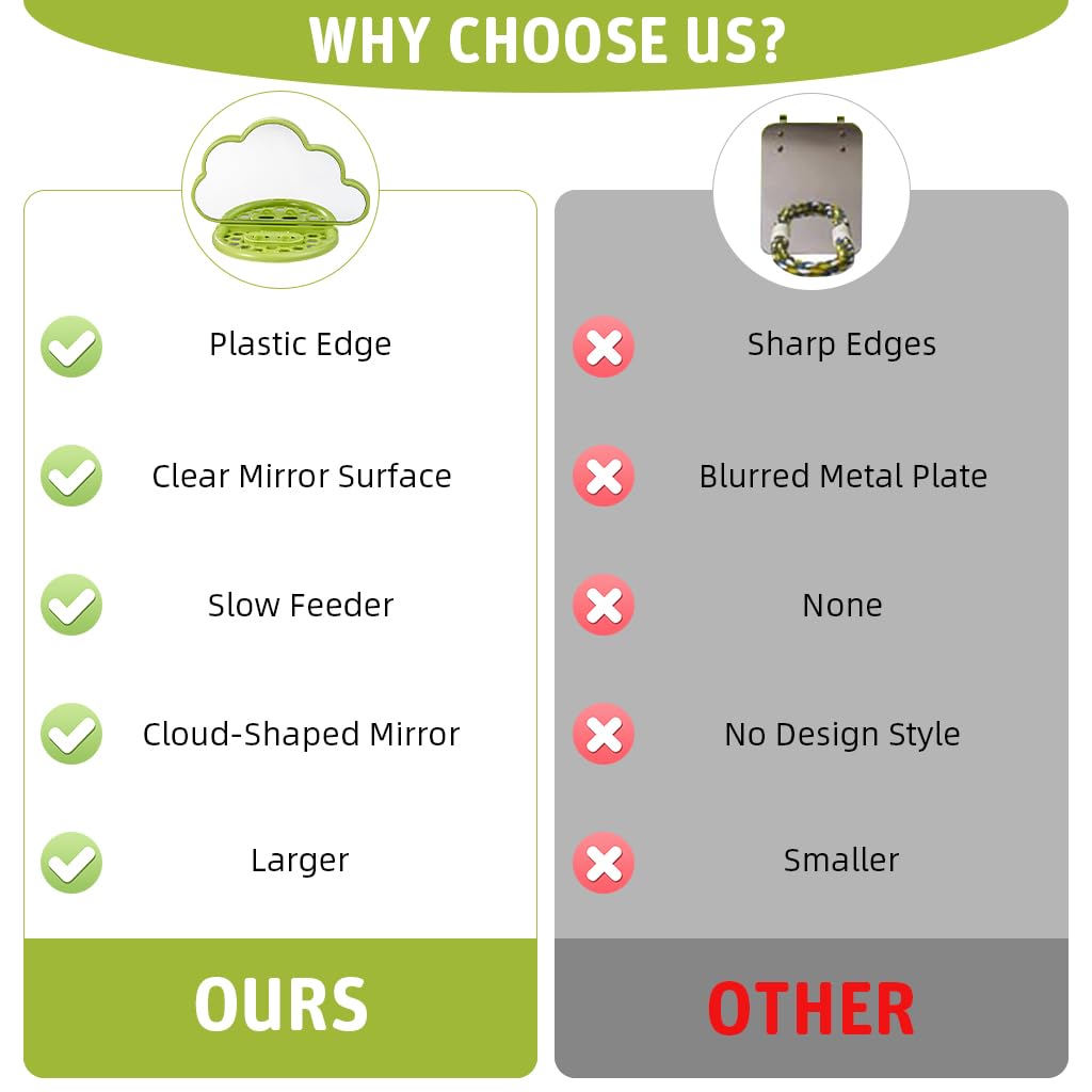 Qpets Parrot Mirror Toy for Cage with Food Box 18.5x9x14cm featuring Clip-on Design | Cloud Shape Interactive Play for Parakeet and Cockatiel