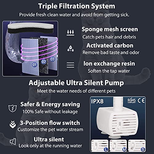 Qpets® Automatic Cycle Multiple Filtering Cat Water Fountain Dog Dispenser 1.8L Super Quiet Pet Drinking with Faucet Kits 3 PCS