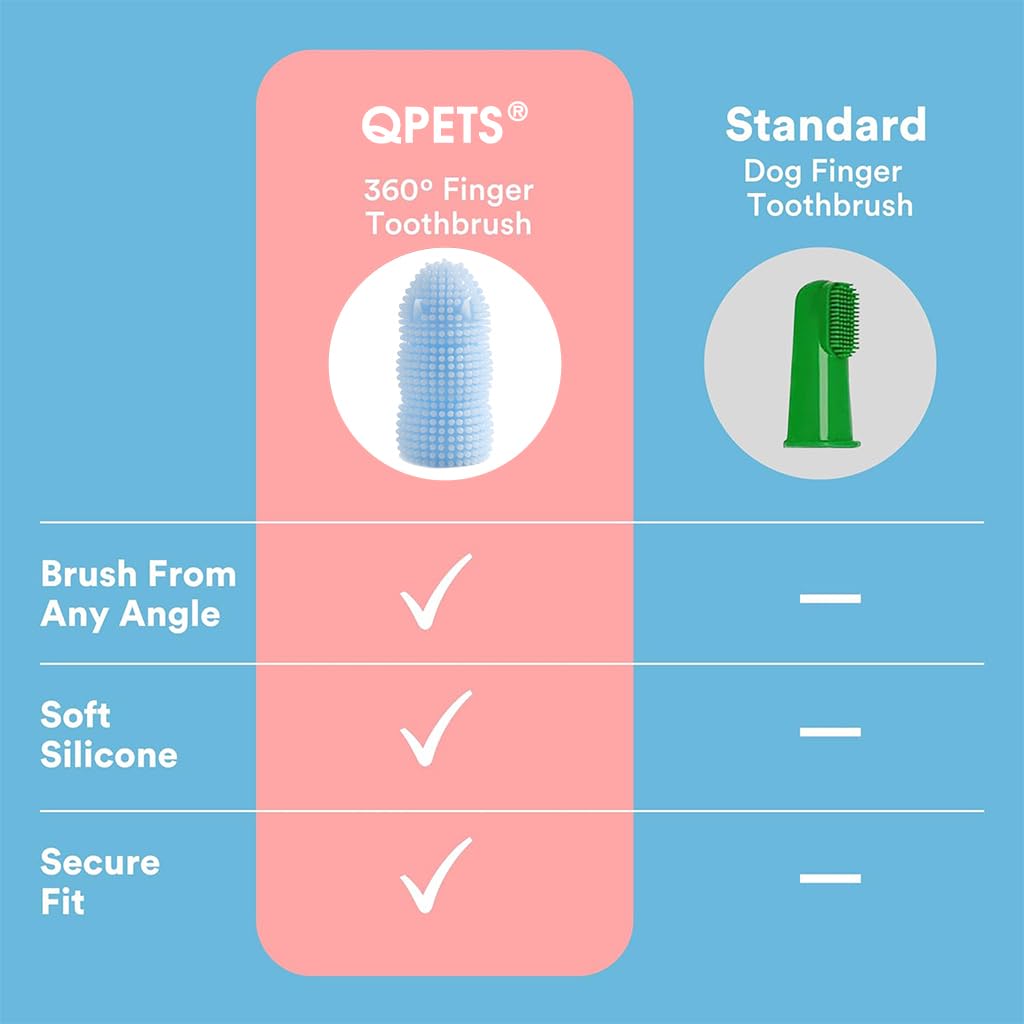 Qpets Dog Toothbrush for Dental Care with Two Finger Sleeve Design and Soft TPR Bristles | 2PCS Reusable Finger Brushes for Puppies and Cats