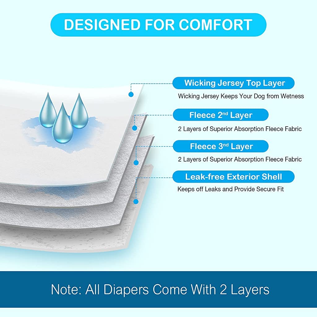 Qpets Dog Diapers for Female Pets with Soft Double‑Sided Fabric and 160ml Absorbency | 3pcs