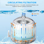 Qpets Fish Tank Filter for Small Aquariums with Multi Stage Sponge System and Quiet Aeration