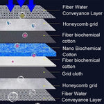 Qpets Aquarium Filter for Small and Medium Fish Tanks featuring 6W Motor and Bio Sponge | Quiet 600L H Flow