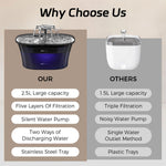 Qpets Cat Water Fountain with 1.5L Transparent Tank & Automatic Filtration | Ultra Quiet 30dB Design