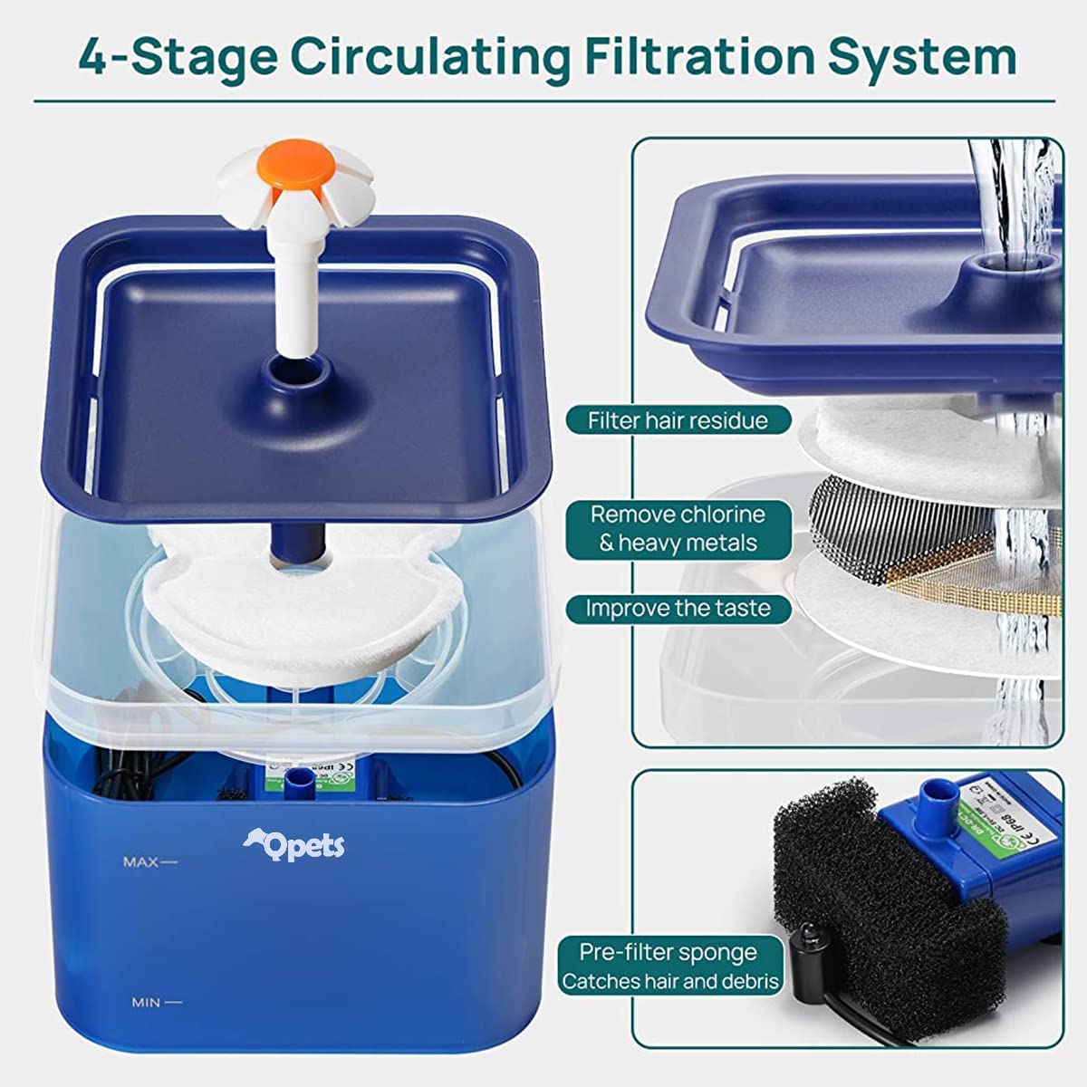 Qpets Cat Water Fountain 67oz 2.0L with LED Light featuring 3 Flow Modes and Quiet Pump
