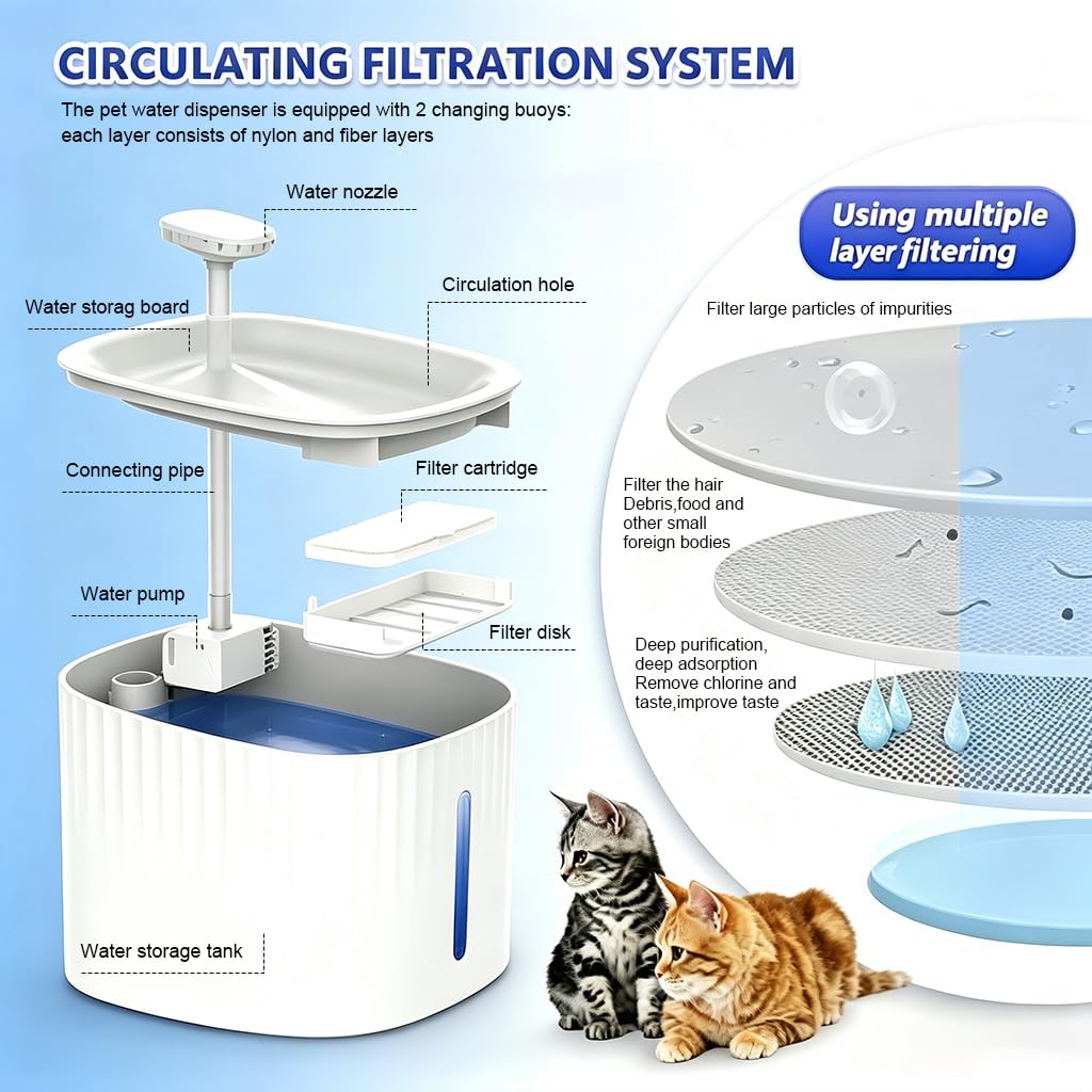 Qpets Automatic Pet Water Fountain, 3L Reservoir, LED Level Display and Two Flow Options