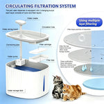 Qpets Automatic Pet Water Fountain, 3L Reservoir, LED Level Display and Two Flow Options