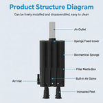 Qpets Aquarium Sponge Filter with Quiet Air-Powered Operation, Bio Balls and Two Sponges for Tanks